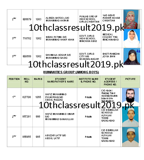 Bahawalpur Board position holders 2019 4